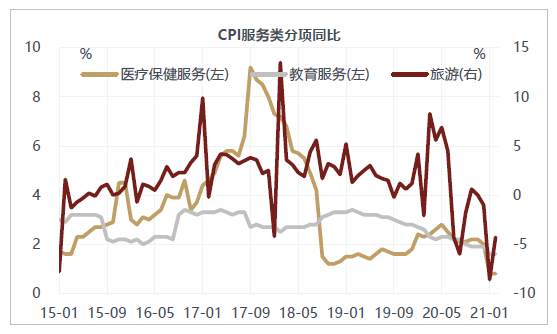 警惕美国通胀“暴走”，A股结构性熊市？