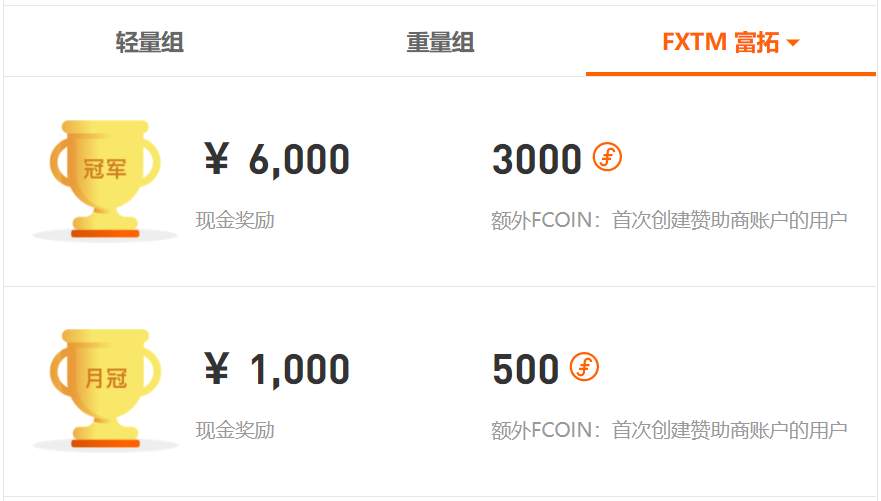 4月28日大赛新鲜报丨总交易笔数突破500,000笔！