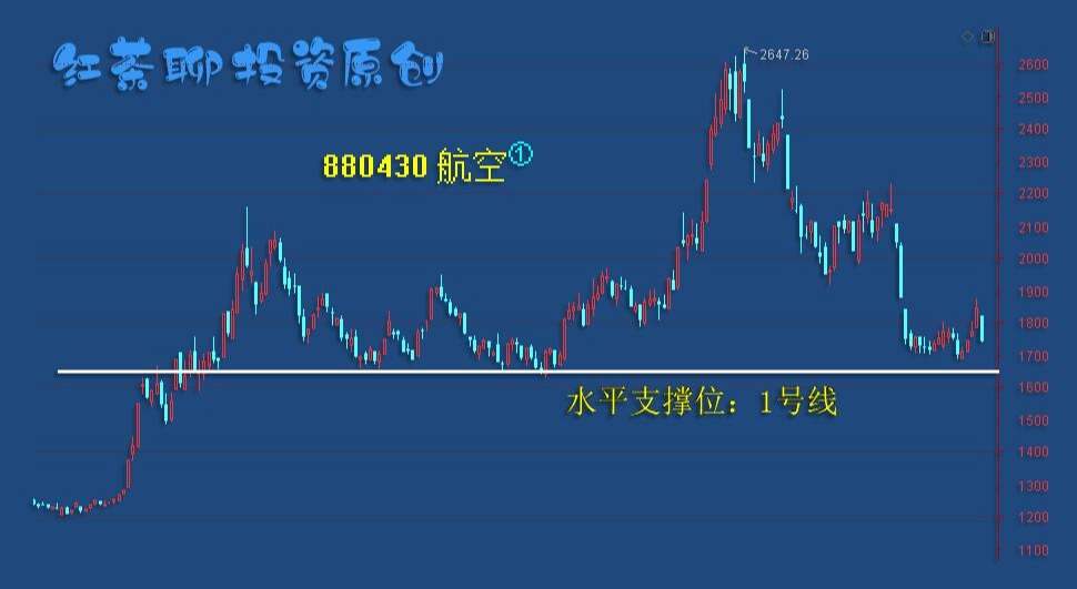 板块风云：市场情绪逐步恢复，这类板块有望迎来波段性上涨