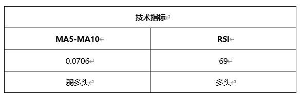 ATFX晚评0430：欧元、黄金、原油、美股，中线D1