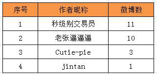 【视频点评】发奖：老张是否赢得了“大满贯”?
