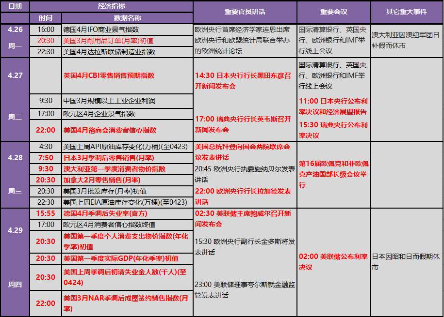 拜登加税提议、加央行欧银轮番预热美联储大戏 下周金融市场重要指标和风险事件提醒(表)