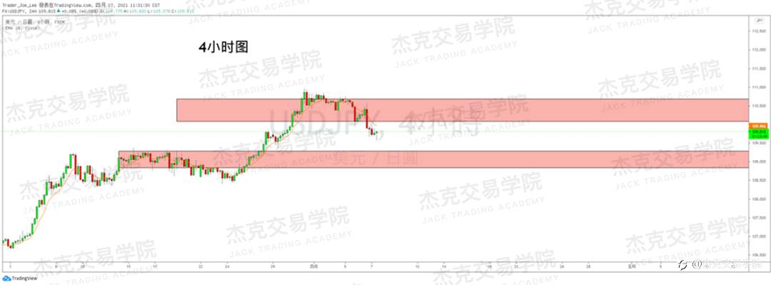 [4月7日策略]黄金/原油/英镑/欧元/美日/澳元/标普/BTC/ETH