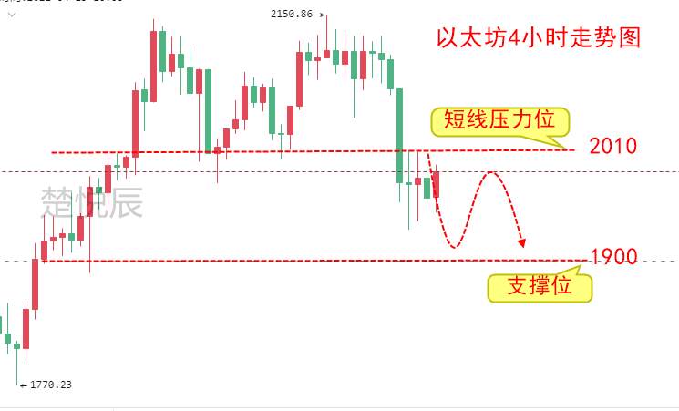 楚悦辰：4.8比特币为什么还不突破6万？币圈可能迎来监管