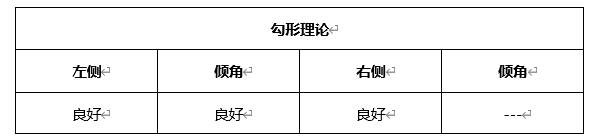 ATFX晚评0406：欧元、黄金、原油、美股，中线D1