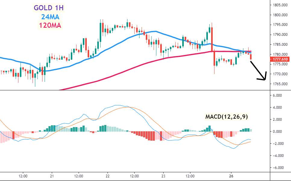 美油(WTI)/黄金(GOLD)走势分析及操作建议 (4月26日)