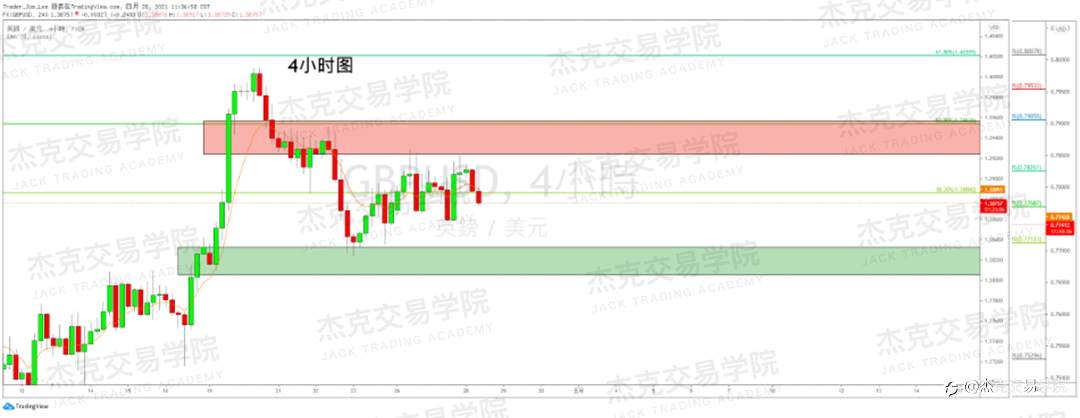 [4月28日策略]黄金/原油/英镑/欧元/美日/澳元/标普/BTC/ETH