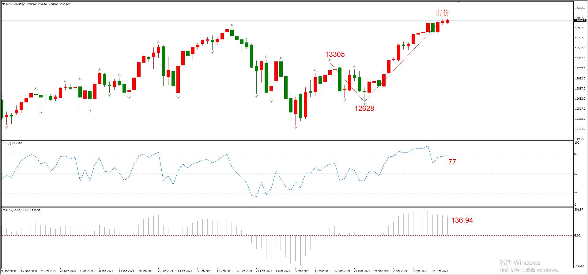 ATFX晚评0419：欧元、黄金、原油、美股，中线D1