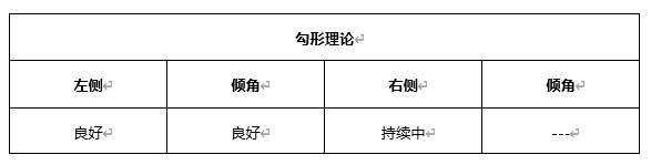 ATFX早评0407：欧元、黄金、原油，短线H4分析