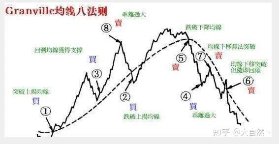 好学易懂！最强十大外汇交易技术