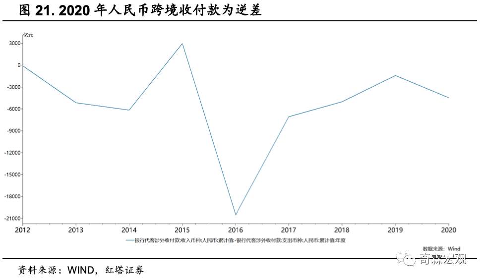 干货！外汇数据分析手册
