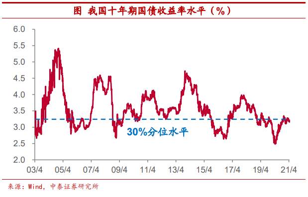把比特币作为可配置资产安全吗？