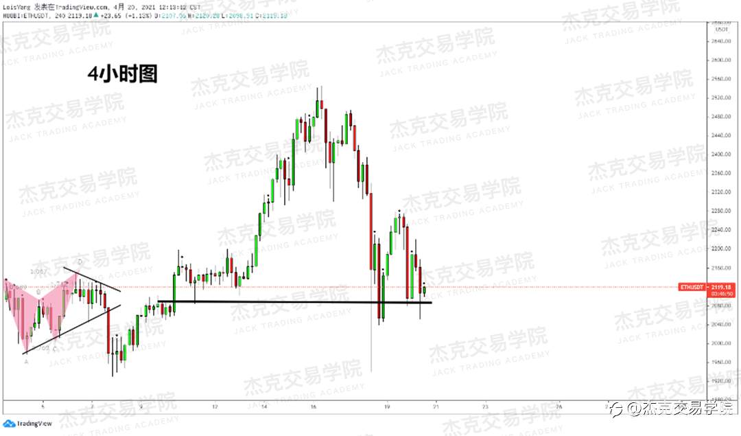 [4月20日策略]黄金/原油/英镑/欧元/美日/澳元/标普/BTC/ETH