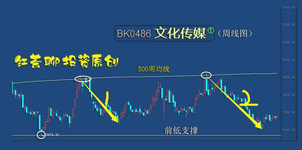 板块风云：两大利好有望催生新的机会