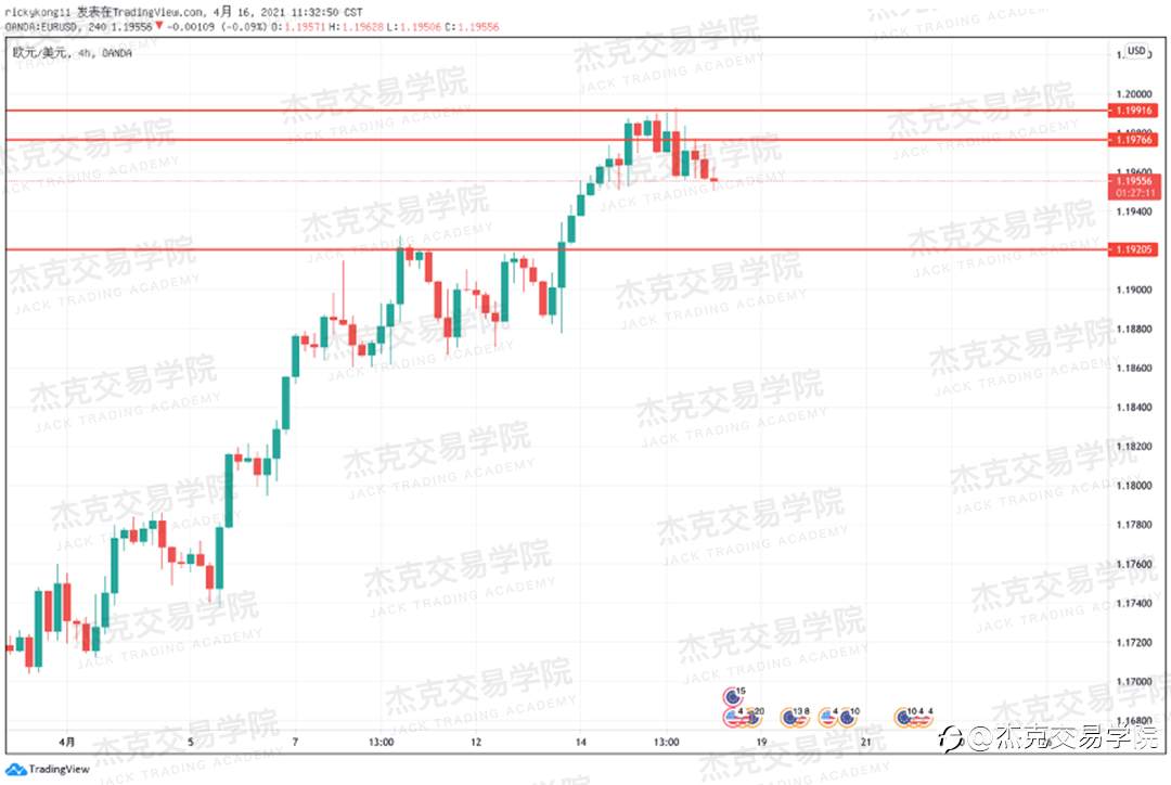 [4月16日策略]黄金/原油/英镑/欧元/美日/澳元/标普/BTC/ETH