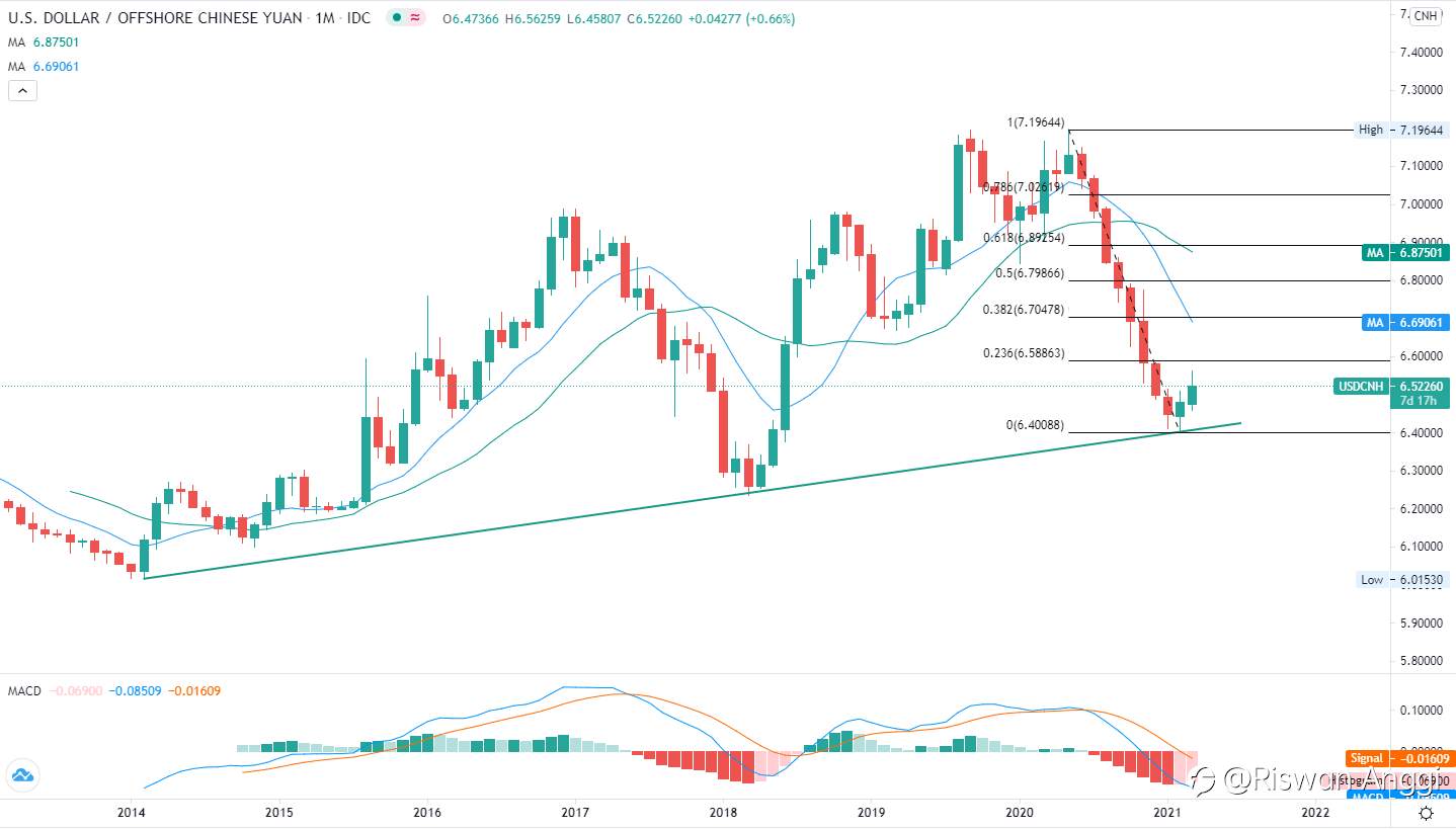 USD/CNH sebagai Refleksi Harapan Dibangun: Peluang Perdagangan Teratas Q2