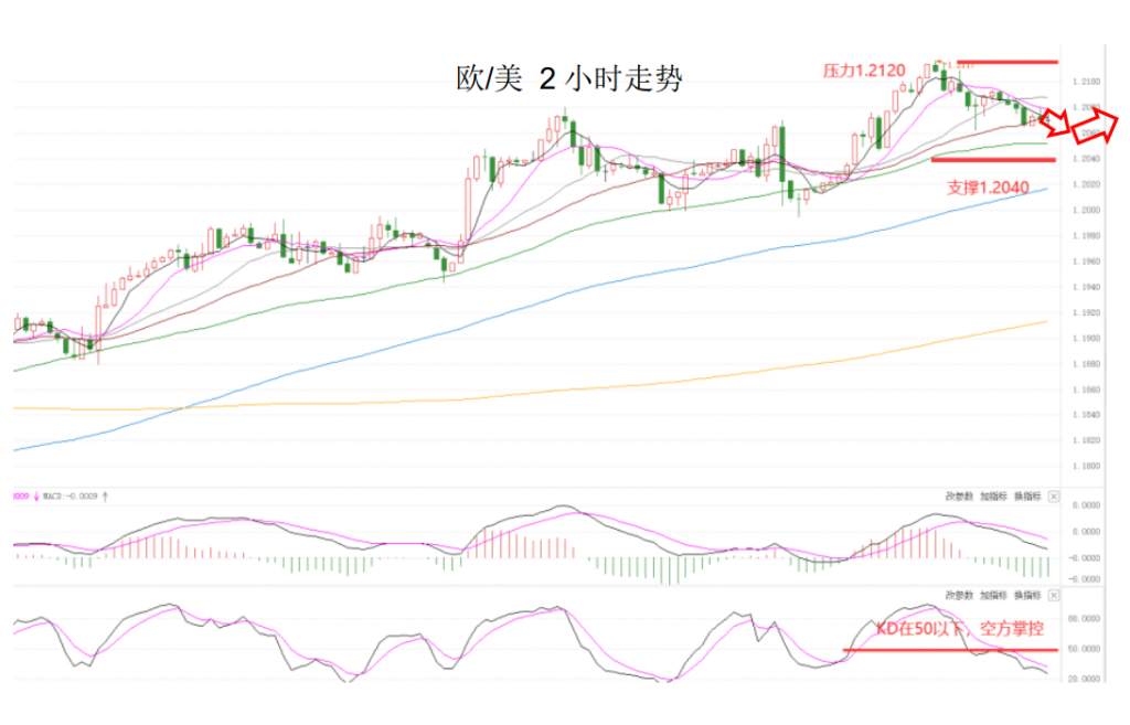MEXGroup：大通晚报|美元超跌反弹，非美货币短线有整理需求