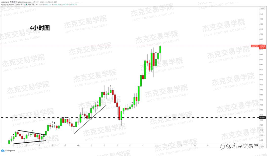 [4月7日策略]黄金/原油/英镑/欧元/美日/澳元/标普/BTC/ETH