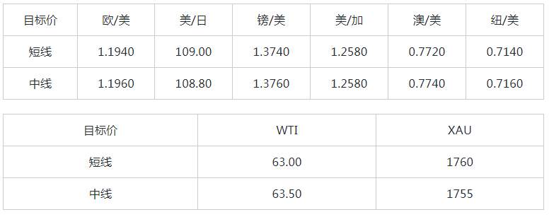 MEXGROUP：大通金融快讯|美债收益率短暂企稳，或将支撑美元出现技术性反弹