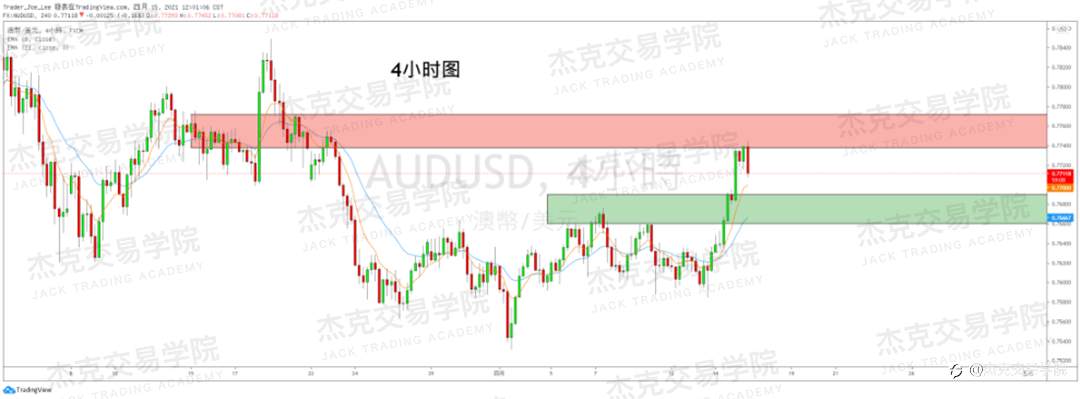 [4月15日策略]黄金/原油/英镑/欧元/美日/澳元/标普/BTC/ETH