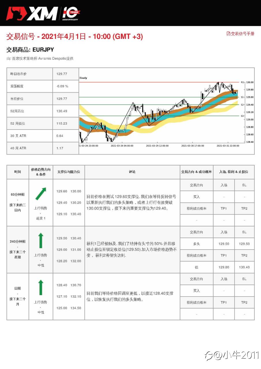 4/1交易信号-EURJPY