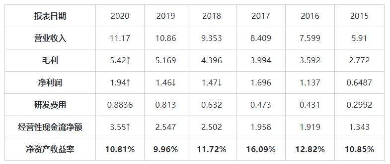 MEXGROUP：大通港美股前瞻| 美股企稳回升，拉姆研究值得我们长期关注