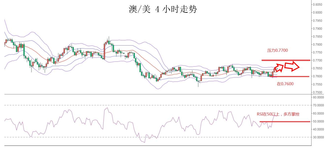 MEXGROUP：大通金融快讯|美债回升美元回落，非美货币或有技术性反弹