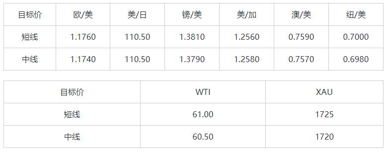 MEXGROUP：大通金融晚报|美元回落，非美货币有技术性反弹需求