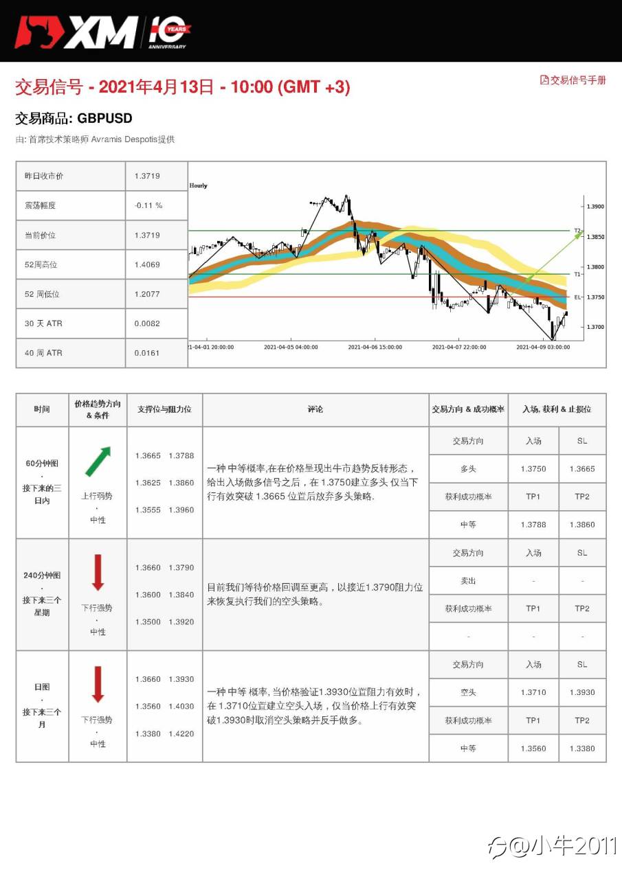 4/13交易信号-GBPUSD