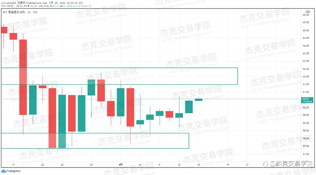 [4月14日策略]黄金/原油/英镑/欧元/美日/澳元/标普/BTC/ETH