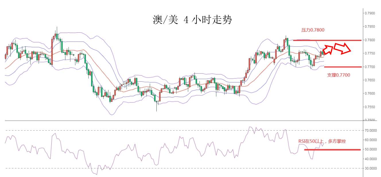 MEXGROUP：大通金融快讯|美元承压，非美货币继续回升