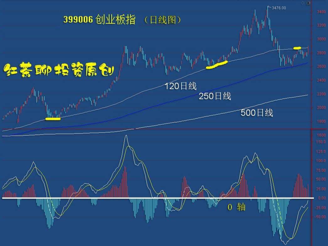 4.19收评：大盘若能突破这一压力，行情可直指前高