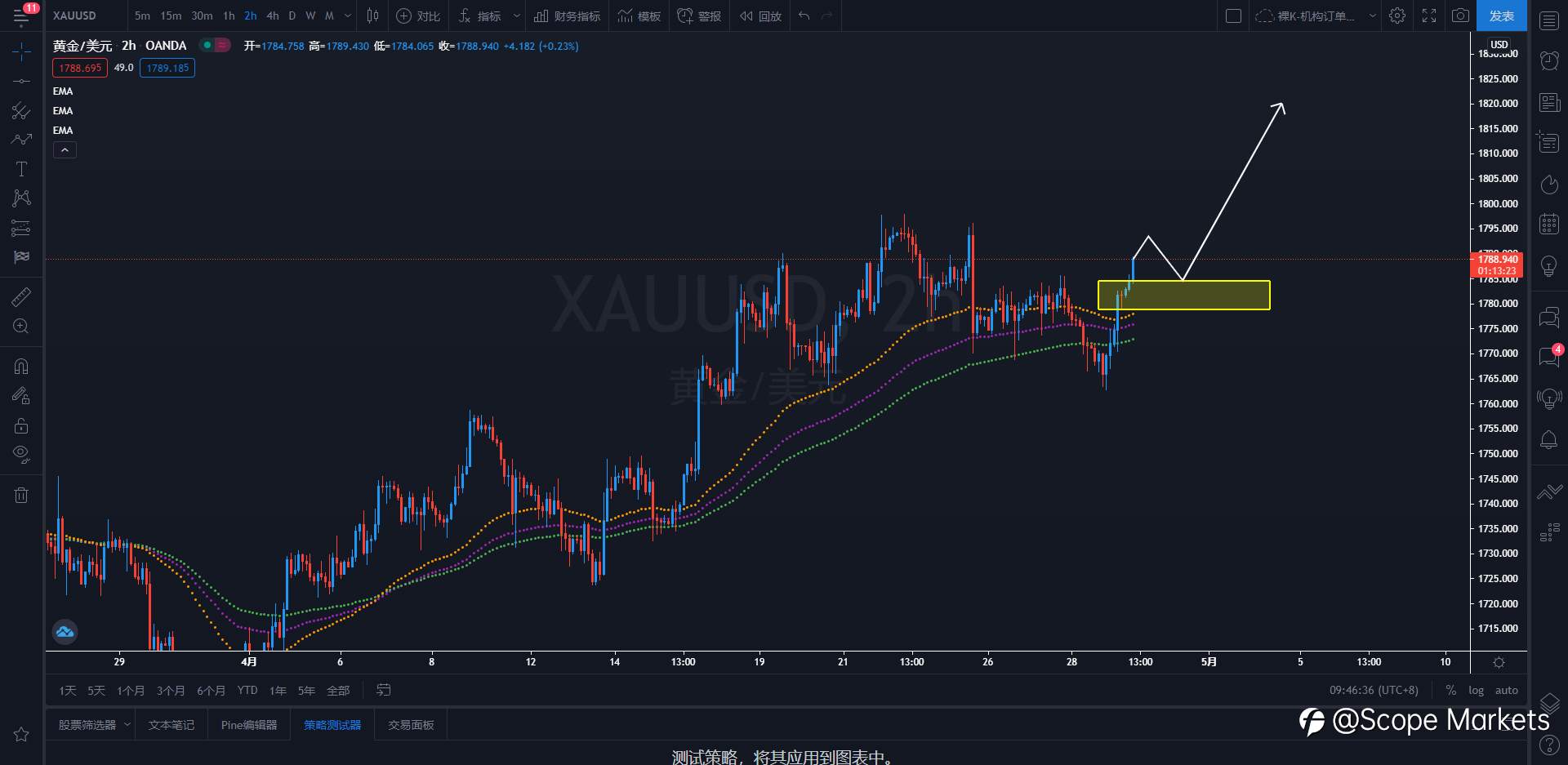 SCOPE MARKETS【策略研报】丨2021.04.29