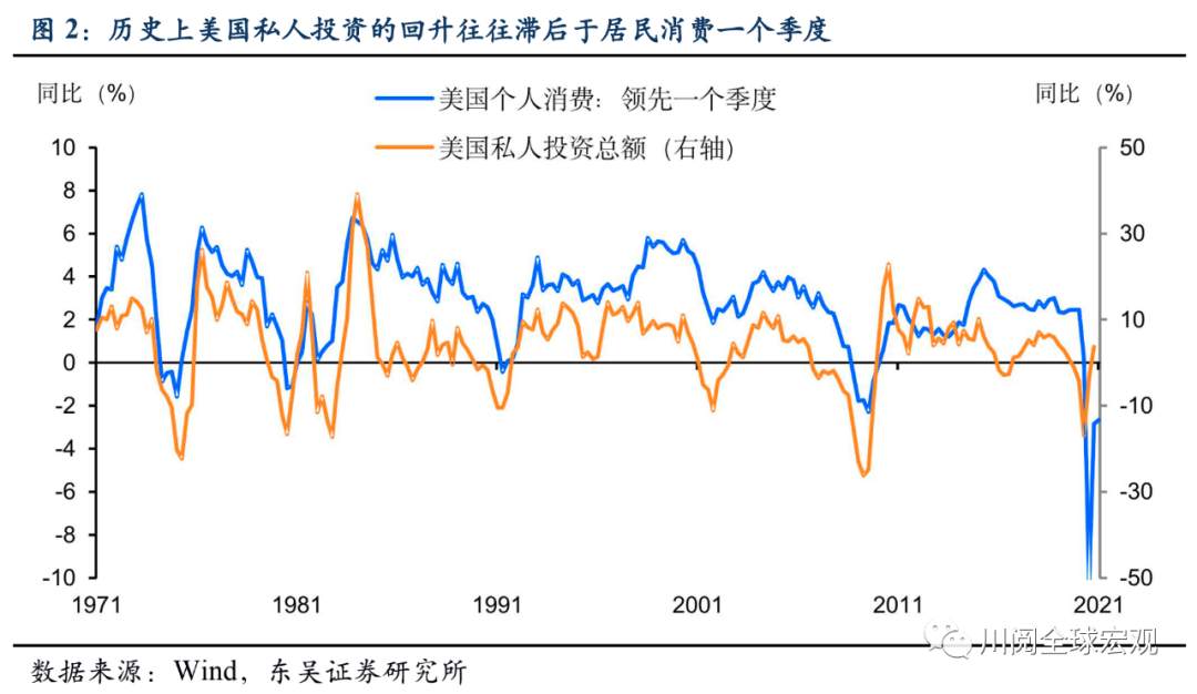 怕了么？大宗商品新一波上涨正在开启