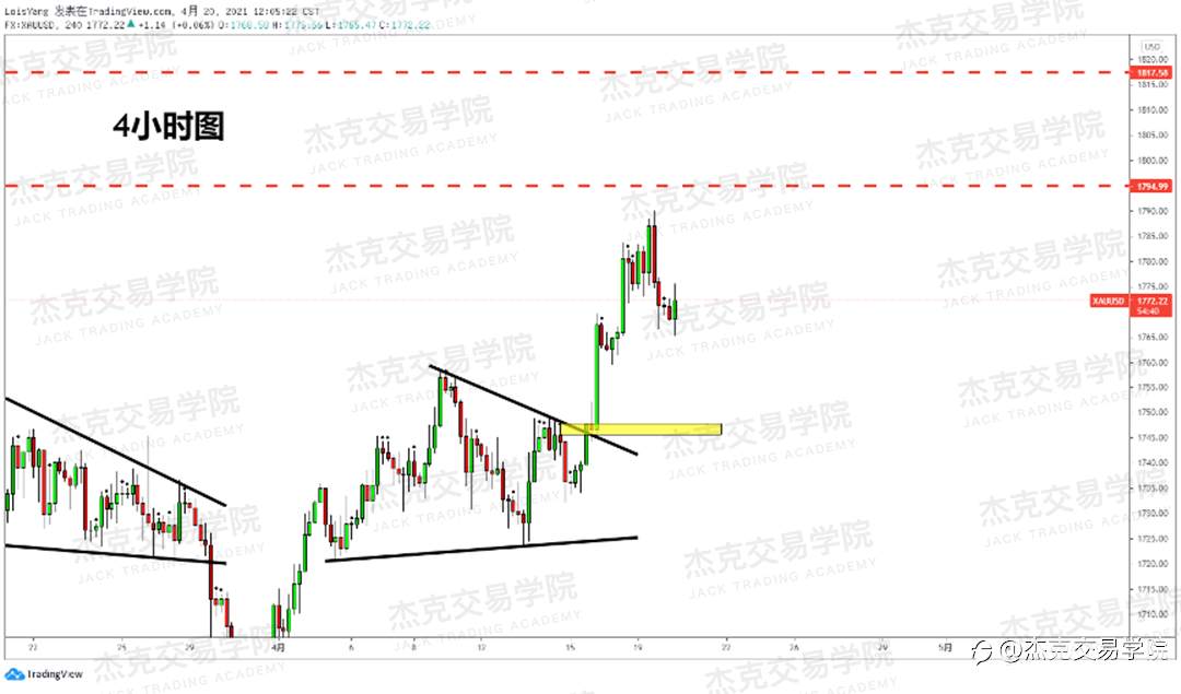 [4月20日策略]黄金/原油/英镑/欧元/美日/澳元/标普/BTC/ETH
