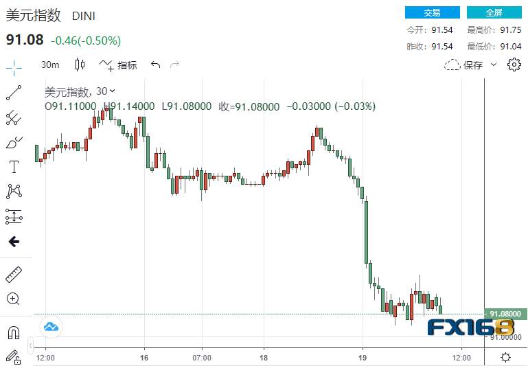“闪崩”与中国有关？金融市场突遭疯狂抛售 美元、黄金、美股、比特币竞相“比惨”