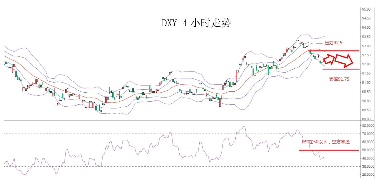 MEXGROUP：大通金融快讯|美债收益率回升，但美元上升空间或许仍然有限