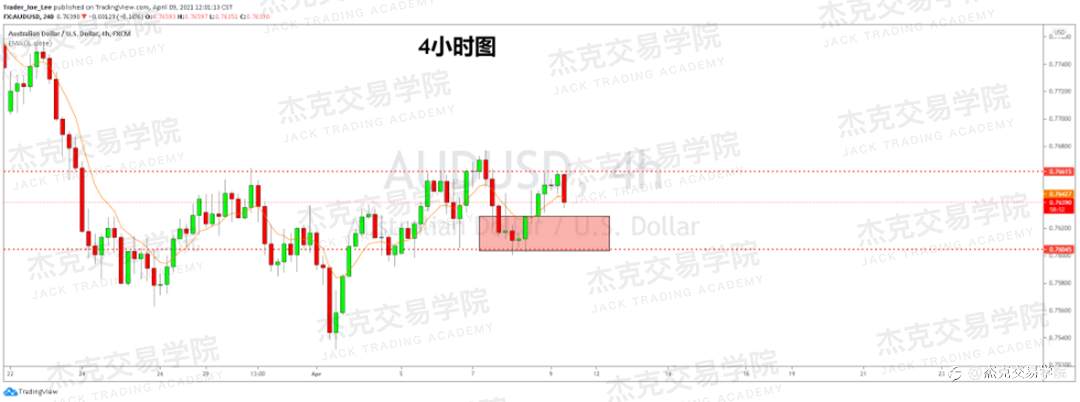 [4月9日策略]黄金/原油/英镑/欧元/美日/澳元/标普/BTC/ETH