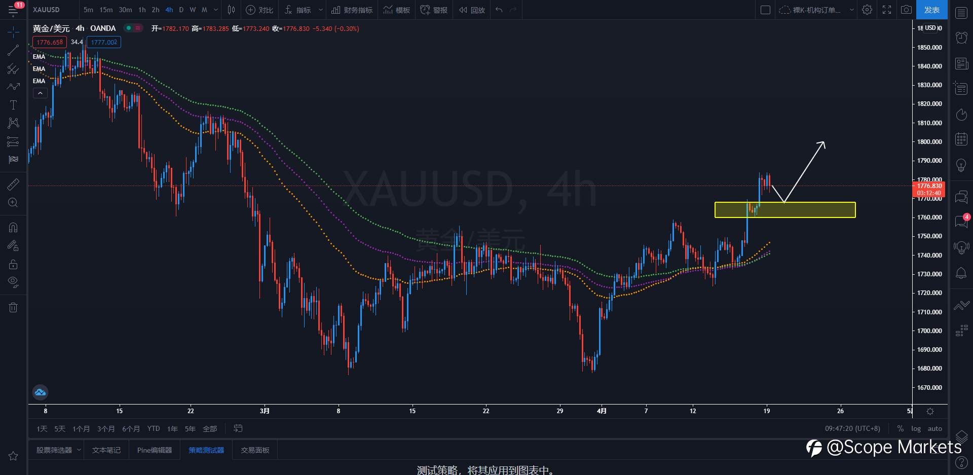SCOPE MARKETS【策略研报】丨2021.04.19