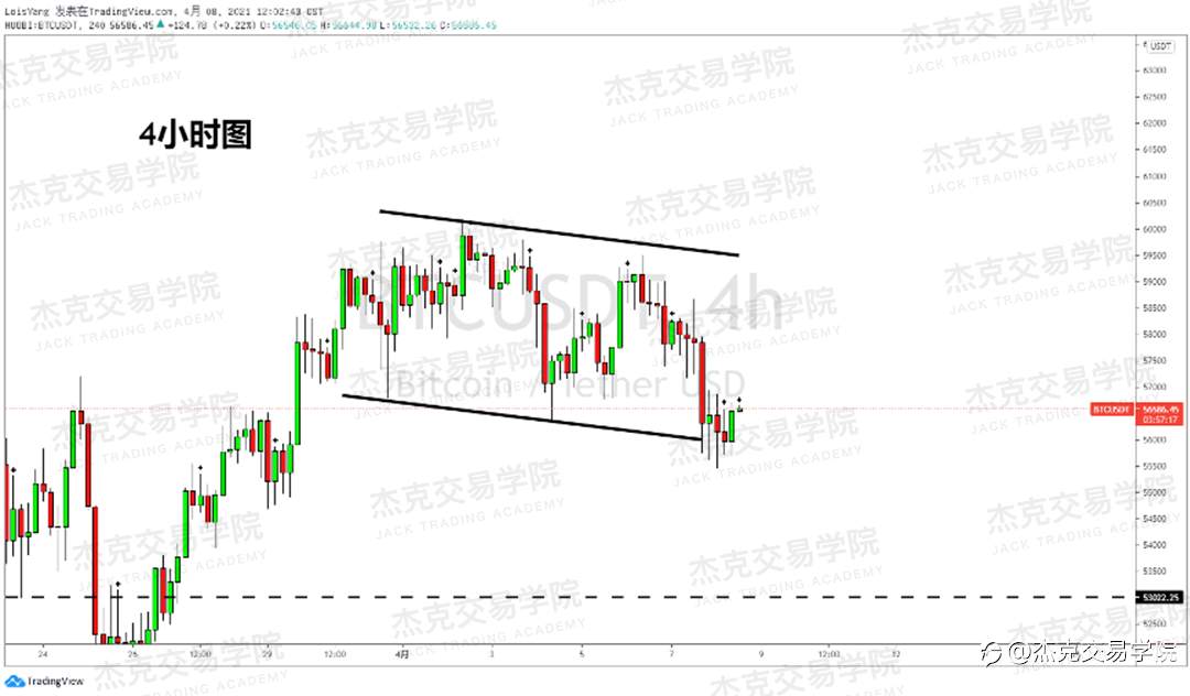 [4月8日策略]黄金/原油/英镑/欧元/美日/澳元/标普/BTC/ETH