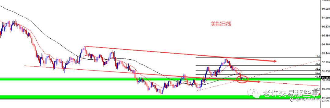 接下来该关注欧美和贵金属了