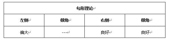 ATFX晚评0428：欧元、黄金、原油、美股，中线D1