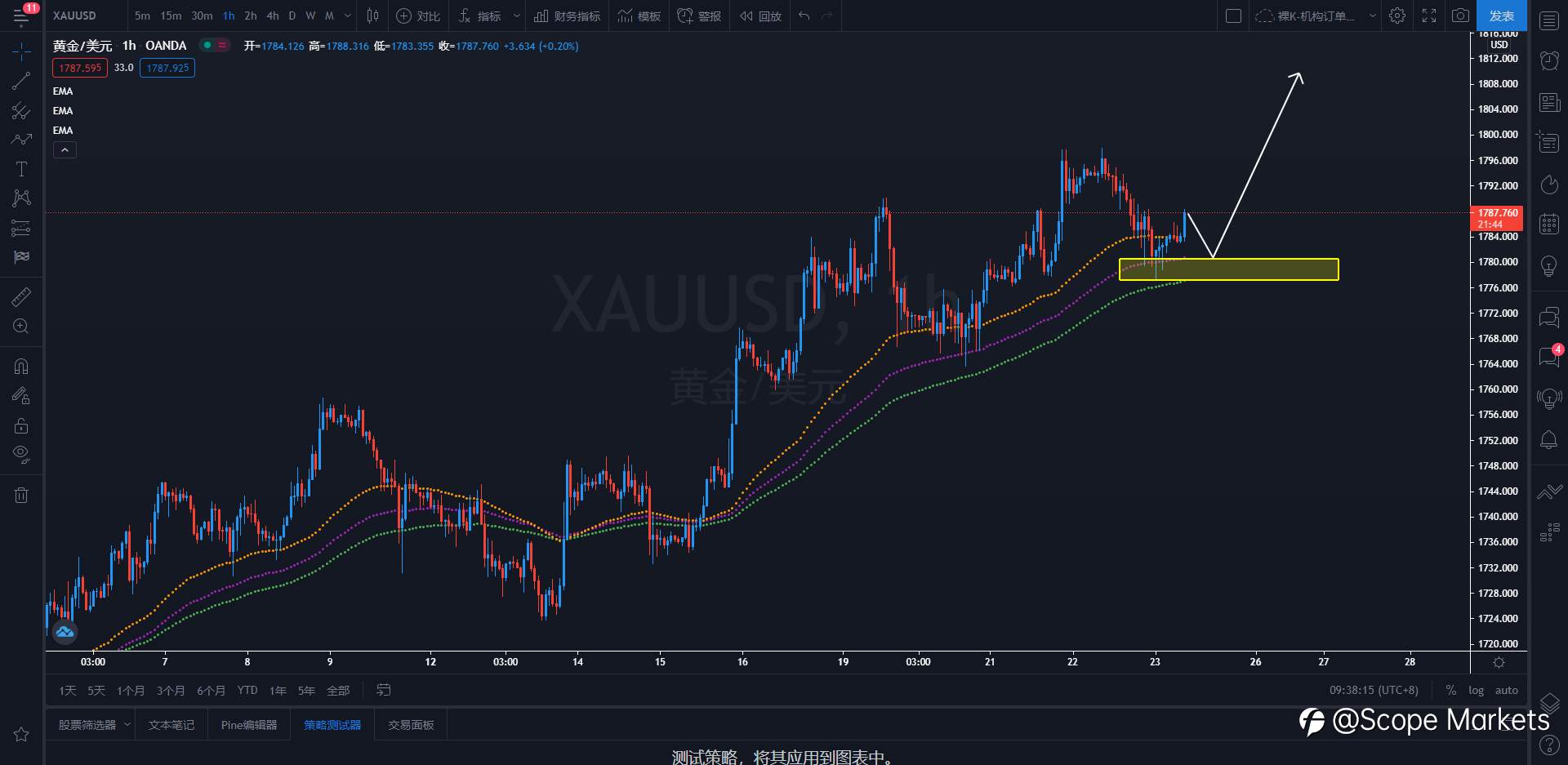 SCOPE MARKETS【策略研报】丨2021.04.23