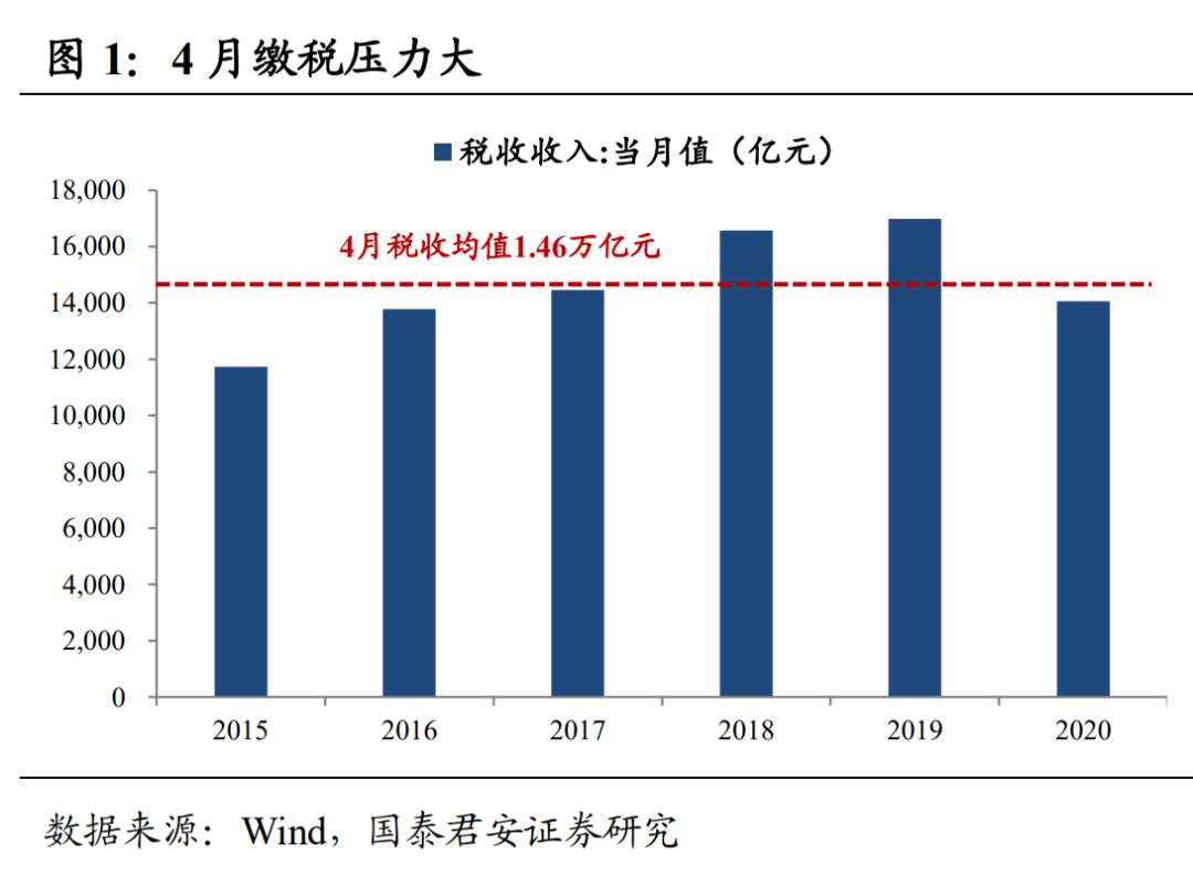 忘了抱团股吧，2021年真正的核心资产是10年期国债