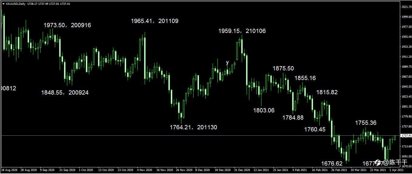 y=kx+b仓位分布到盈亏分布