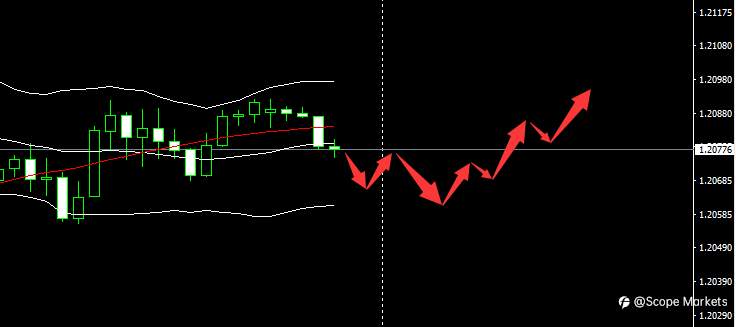 SCOPE MARKETS【市场早评】丨2021.04.28