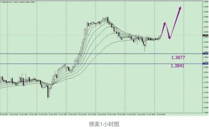 唐嘉俊：04.22 欧央行决议来袭，美元积重难返