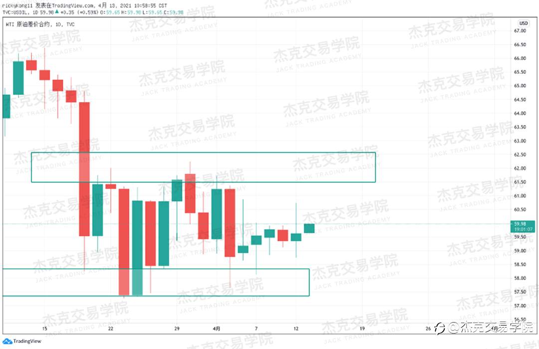 [4月13日策略]黄金/原油/英镑/欧元/美日/澳元/标普/BTC/ETH
