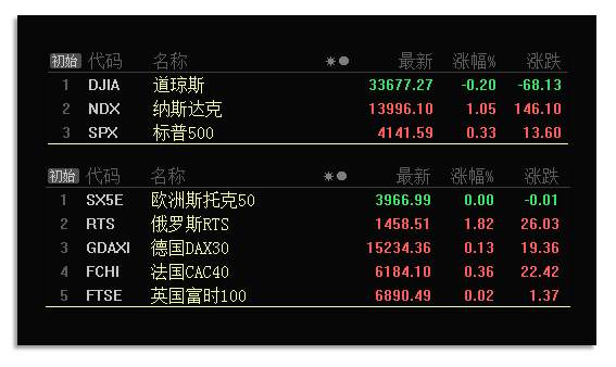 板块风云：利好扎堆出现，将成为股市技术结构修复的催化剂