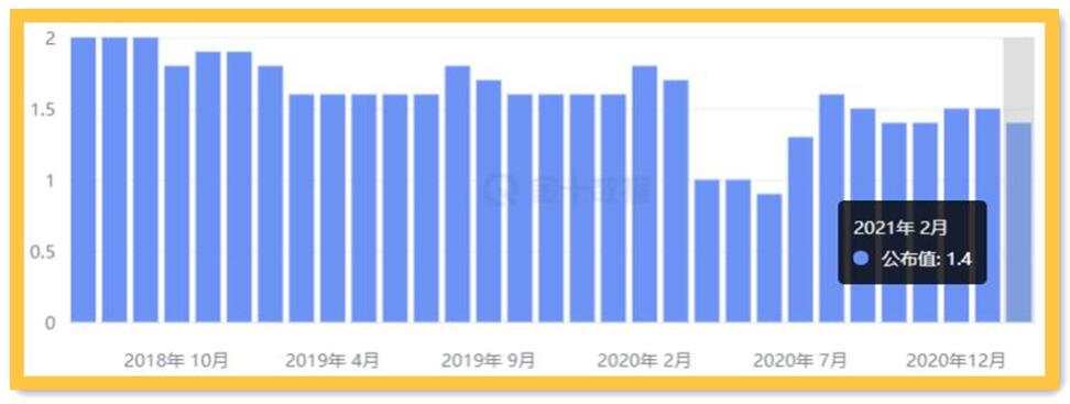 美国核心PCE能多好？黄金再V一次有何不可